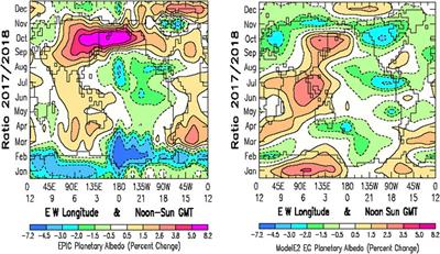 Unique Observational Constraints on the Seasonal and Longitudinal Variability of the Earth’s Planetary Albedo and Cloud Distribution Inferred From EPIC Measurements